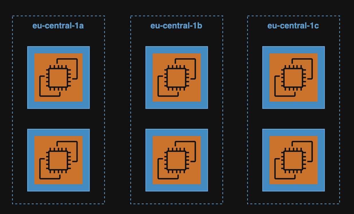 Placement Group - Spread
